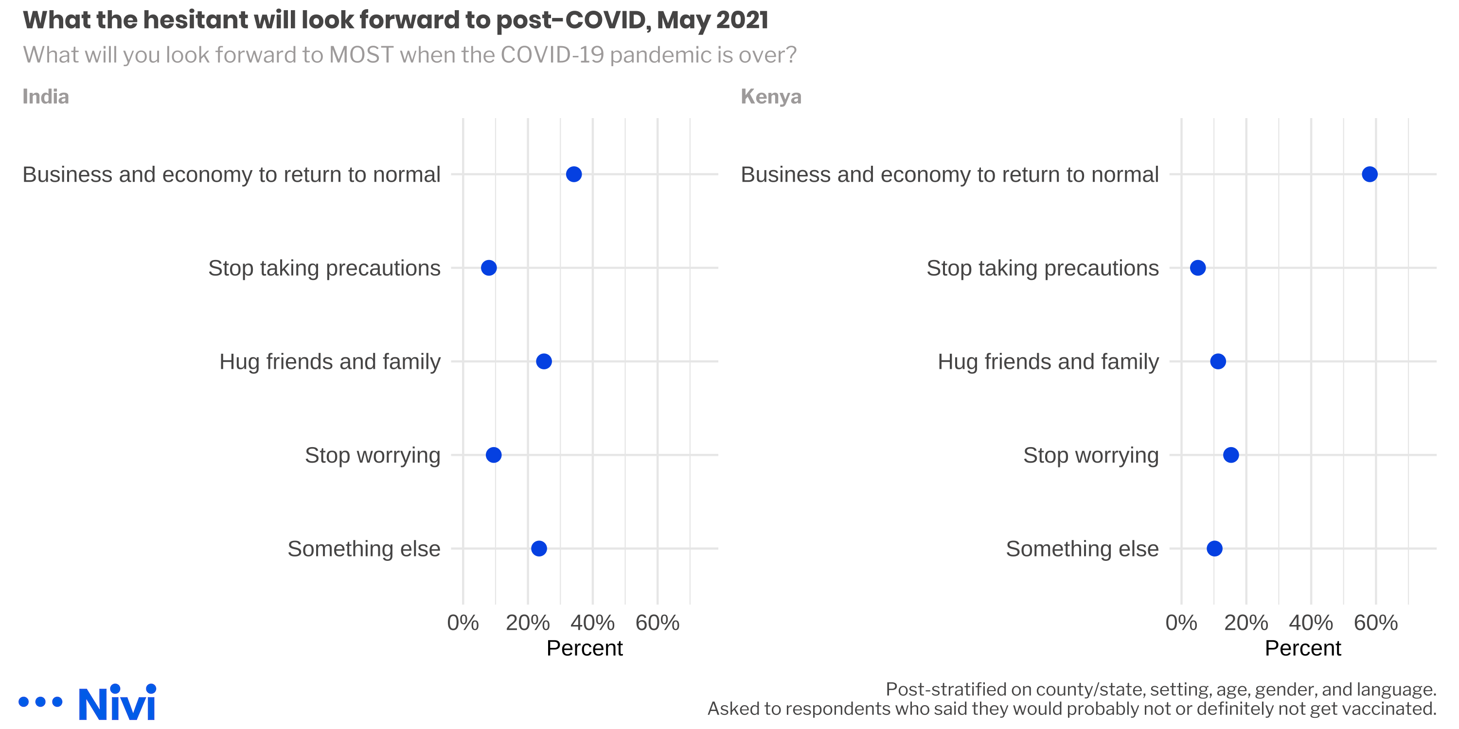 What the hesitant will look forward to post-COVID, May 2021