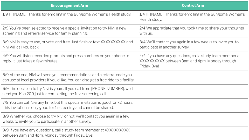 Messages sent to each study arm.