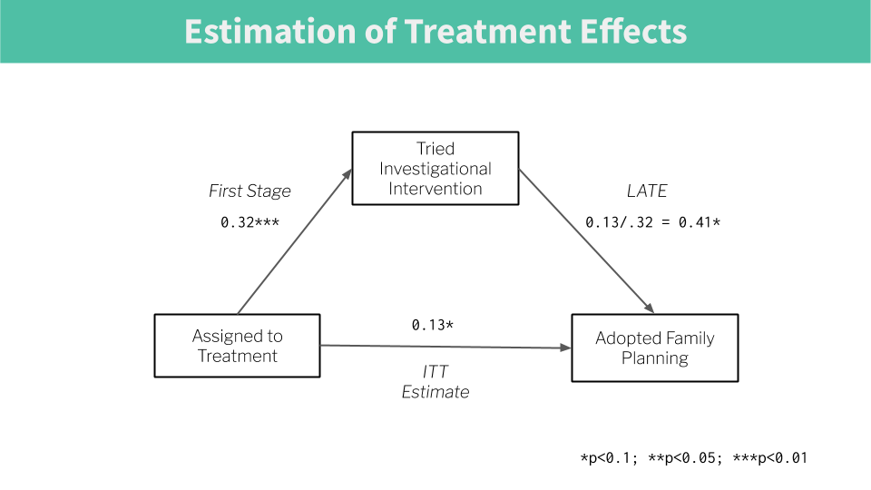 Impact estimate.