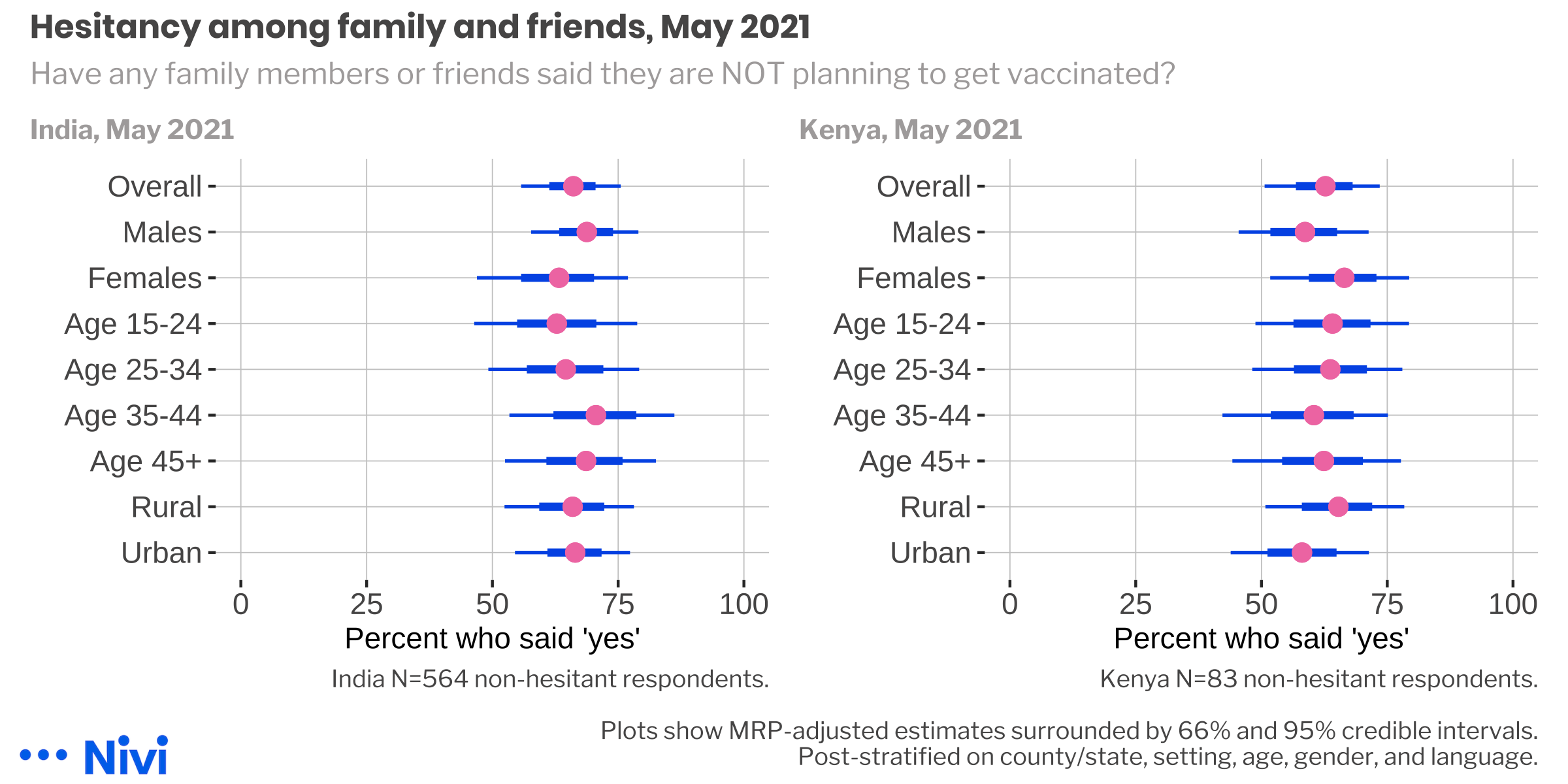 Hesitancy among family and friends, May 2021.